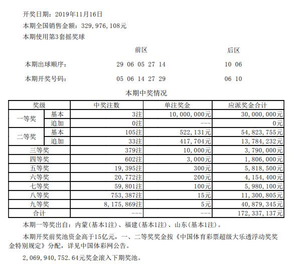 开奖详情