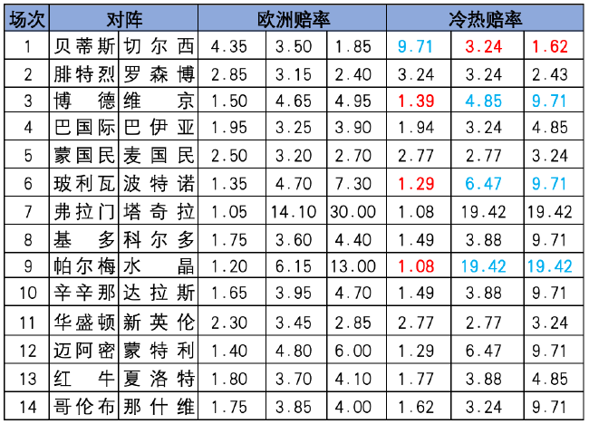 冷热指数