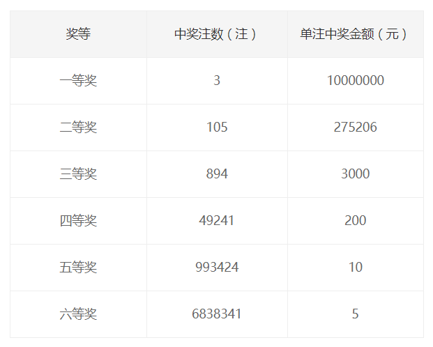 开奖详情