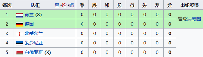 C组
