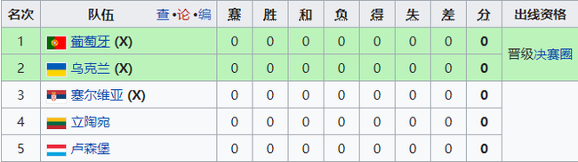 B组