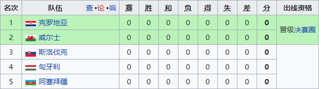 E组