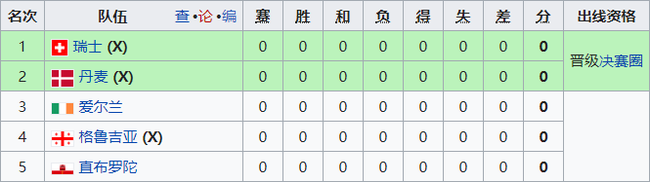 D组