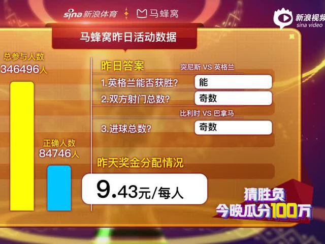 “好运球迷”第六期 凯恩独进两球献绝杀拒冷门