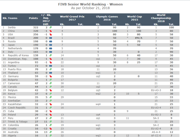 中国女排东京奥运资格赛对手揭晓:土耳其德国