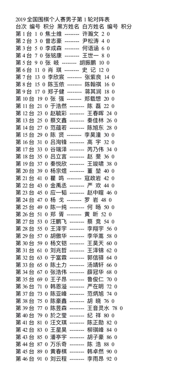 男子第一轮对阵表