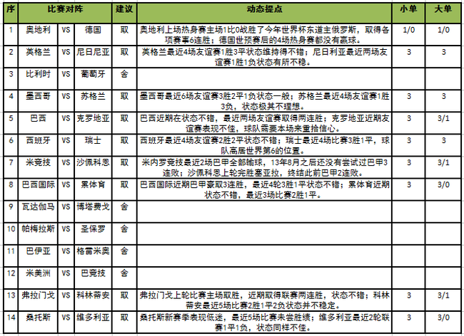 [新浪彩票]足彩18073期任九:巴伊亚建议舍弃