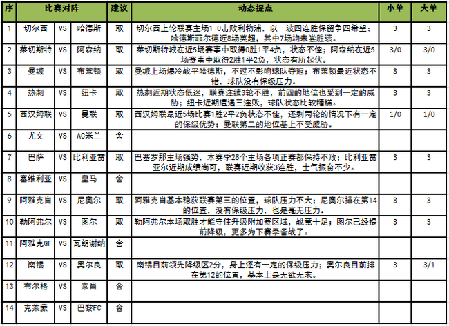 <strong><a class='n-seo' href='http://www.aicai.com/jczq/'>足彩</a></strong>任九