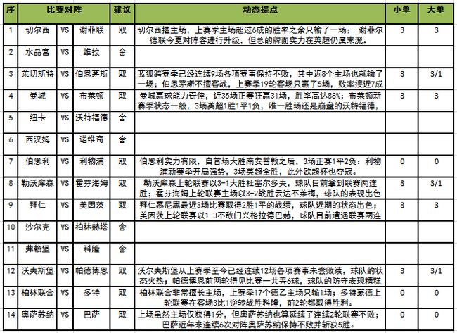 足彩任九