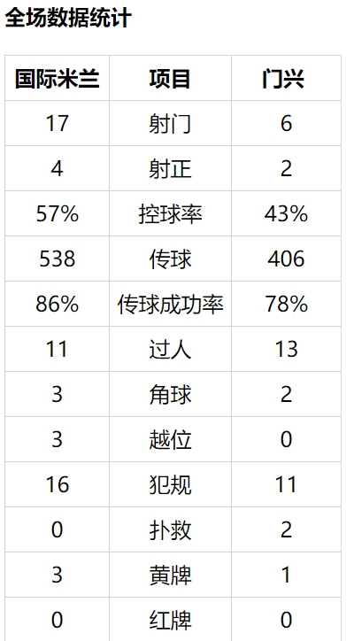 欧冠-卢卡库2球劳塔罗中柱 国米被反超后绝平门兴