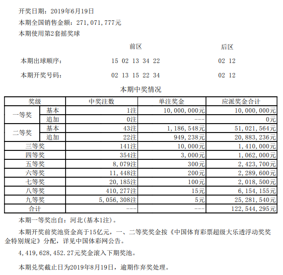 开奖详情