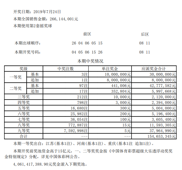 开奖详情