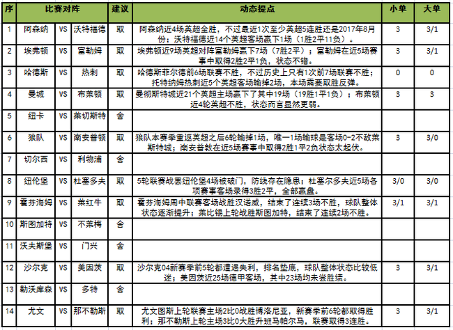 足彩任九