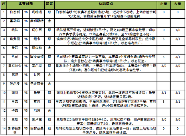 足彩任九