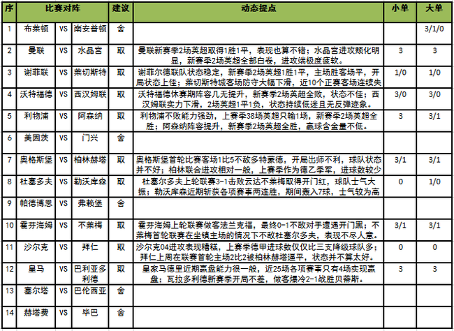 足彩任九