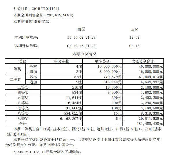 开奖详情