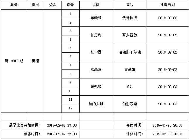 中国足球彩票6场半全场2019年2月竞猜场次安