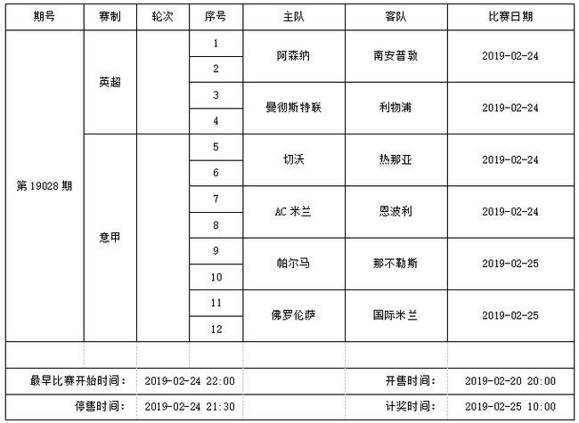 中国足球彩票6场半全场2019年2月竞猜场次安