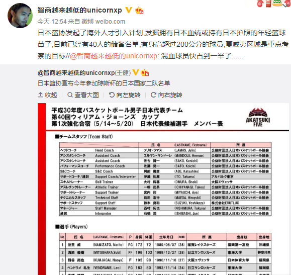 日本二队名单中有很多混血球员