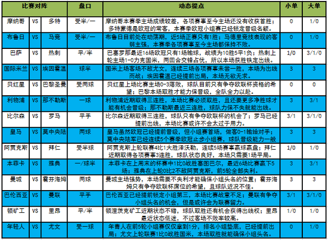 足彩大势