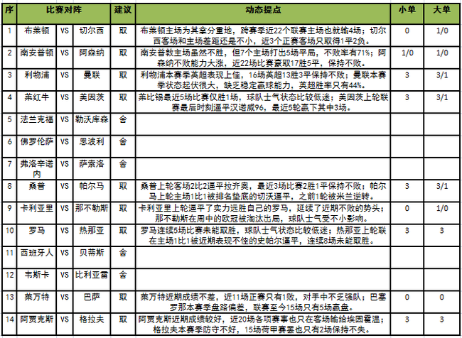 足彩任九
