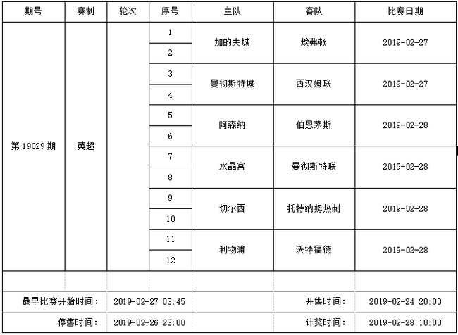 中国足球彩票6场半全场2019年2月竞猜场次安