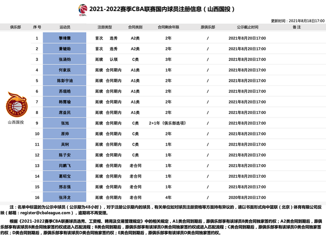 中国球员注册信息查询方法全解析：五大官方渠道与2026赛季实操指南