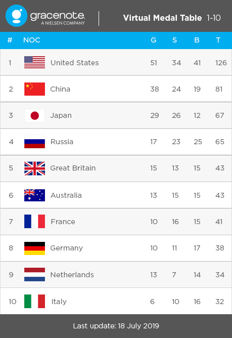 7月18日的版本