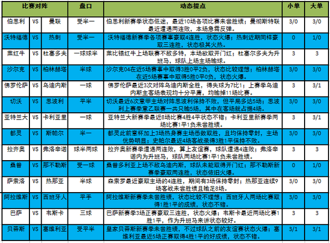 足彩大势