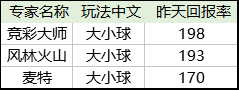 昨日大小球回报