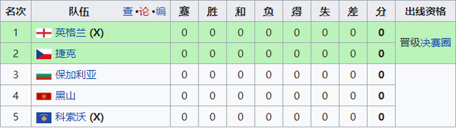A组