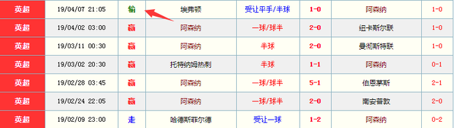 足球入场更要求时机