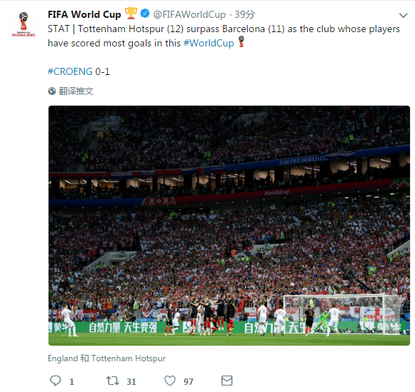 FIFA官方数据