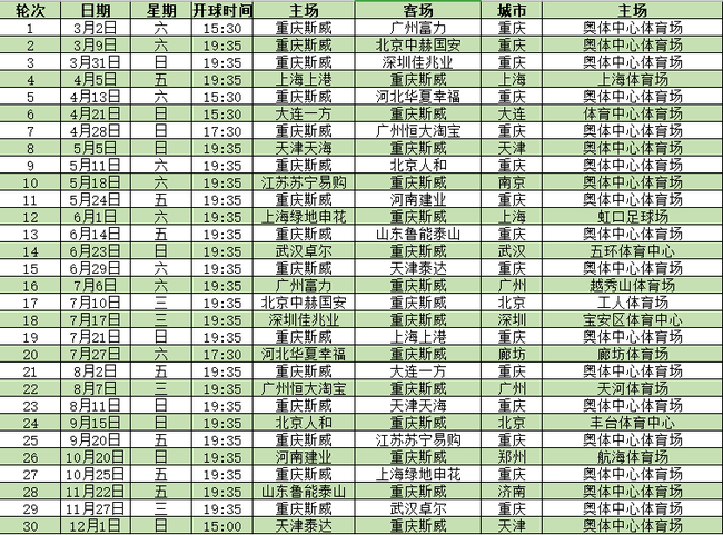 斯威2019赛季中超赛程:开局三主场 末尾战劲旅