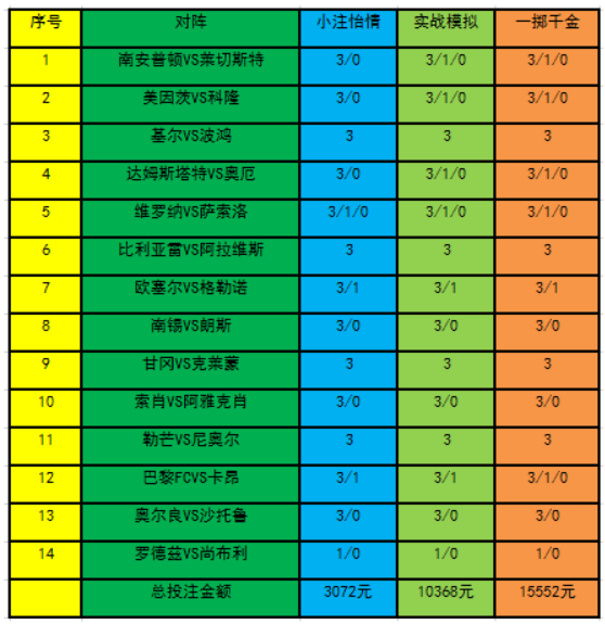 投注策略