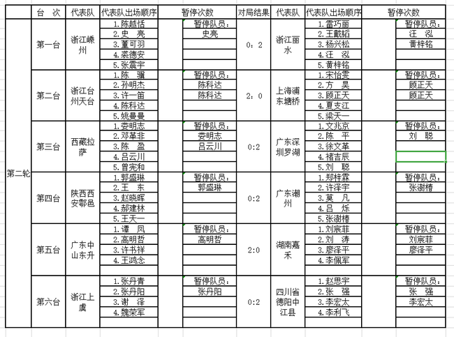 第二轮赛果