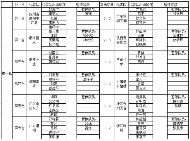 第一轮赛果