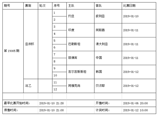 中国足球彩票6场半全场2019年1月竞猜场次安