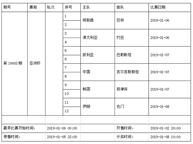 中国足球彩票6场半全场2019年1月竞猜场次安