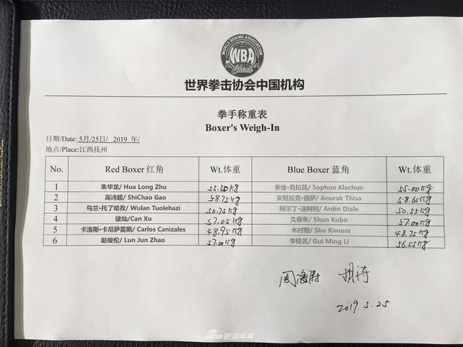 拳手称重表