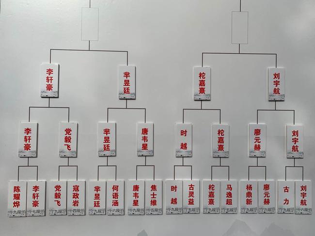 半决赛对阵