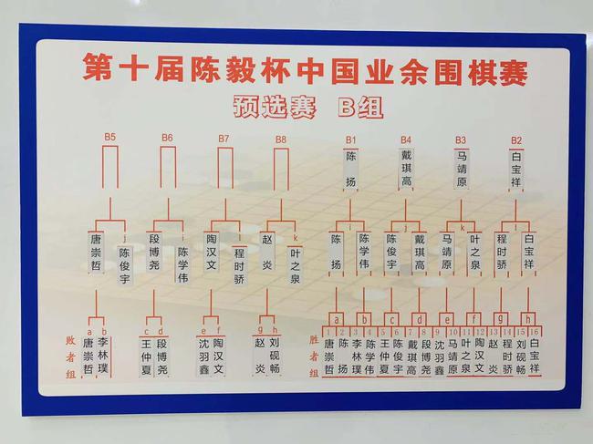 B组对阵
