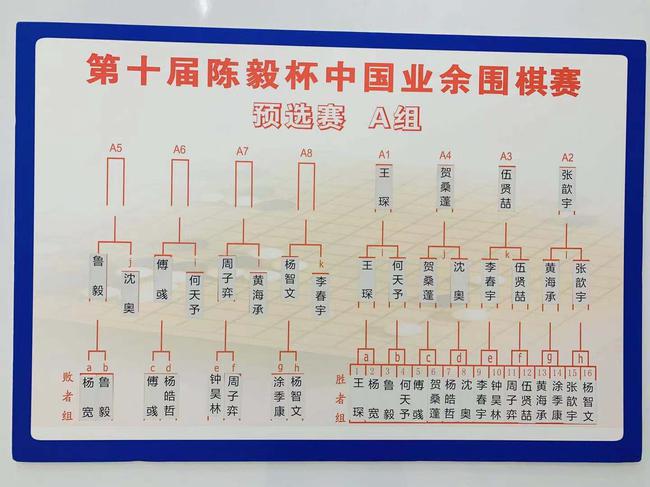 A组对阵