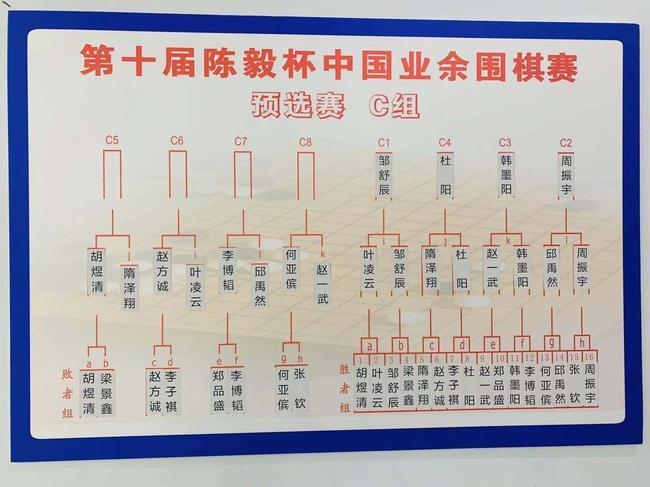 C组对阵