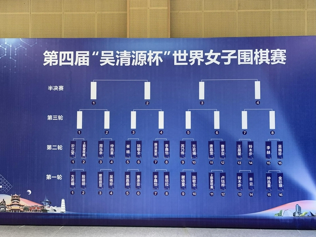 第二轮对阵