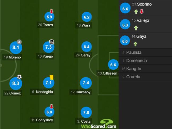 西甲-武磊首发65分钟 西班牙人1-2遭逆转主场全负