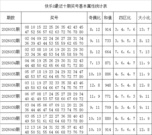 041期韩侠快乐8预测奖号：选二分析