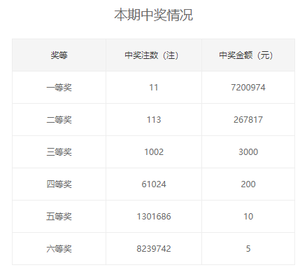开奖详情