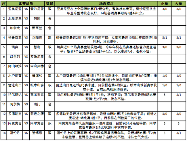 [新浪彩票]足彩18041期任九:福伦丹单3可搏