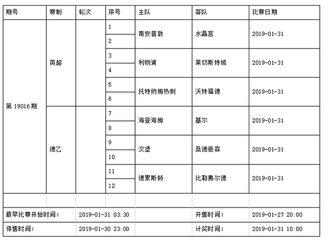 中国足球彩票6场半全场2019年1月竞猜场次安排